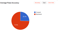 Zakaria Bakkali stats 5